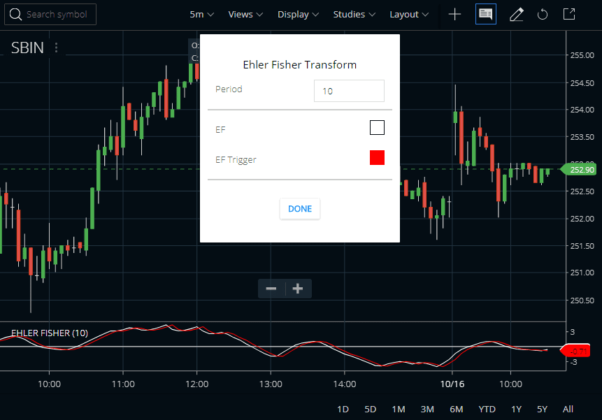 Ehler Fisher Transform Indicator In Zerodha Kite
