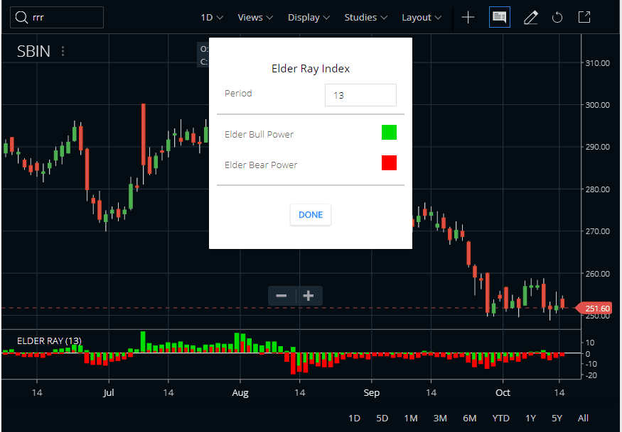 Elder Ray Index Indicator in Zerodha Kite