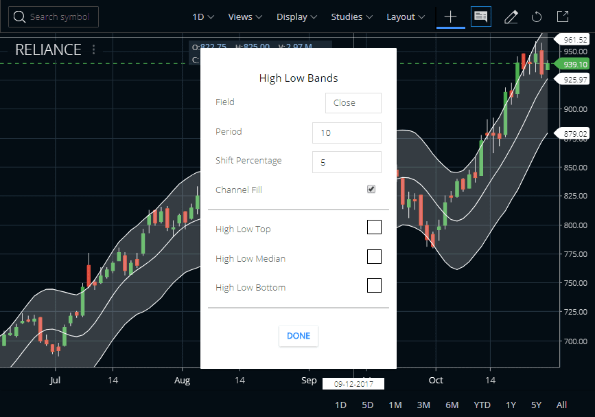 High Low Bands Indicator in Zerodha Kite