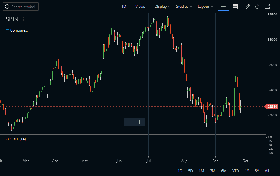 Compare Stocks in Zerodha