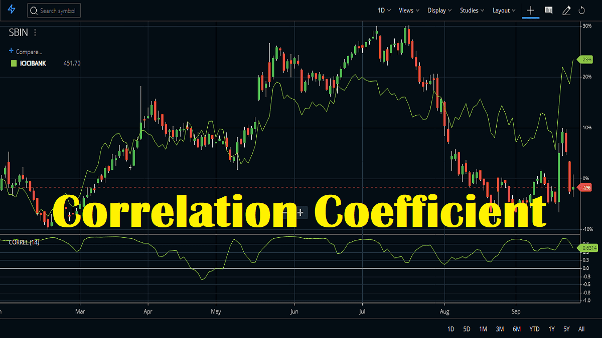 Correlation Coefficient Indicator Formula, Example - StockManiacs