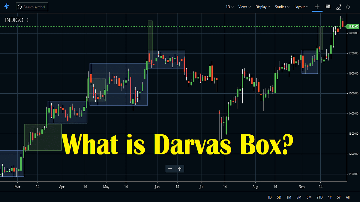 Darvas box indicator forex mt4 bitcoin current cost
