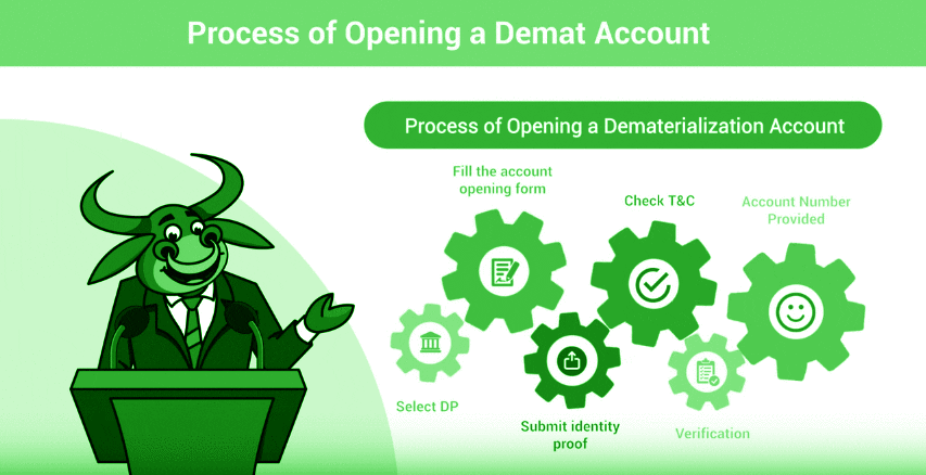 Demat Account Opening Procedure