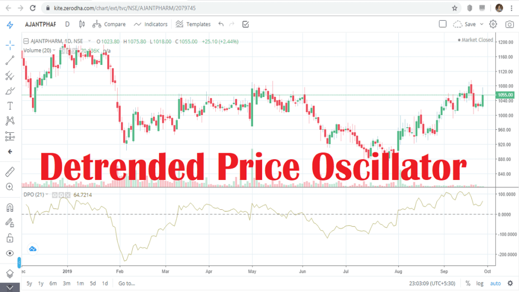 Detrended Price Oscillator
