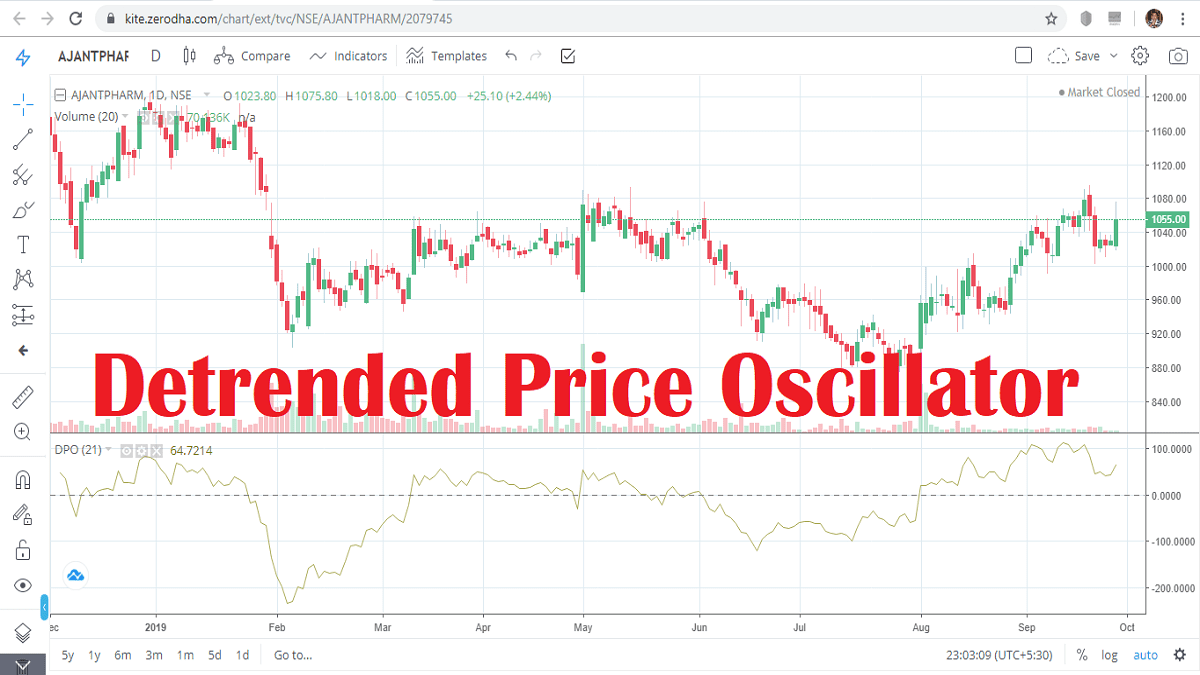 Detrended Price Oscillator (DPO) Strategy and Usage StockManiacs