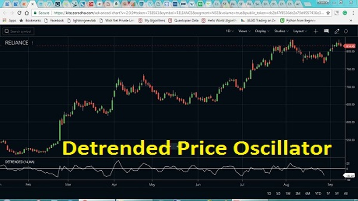 Price oscillator trading strategy
