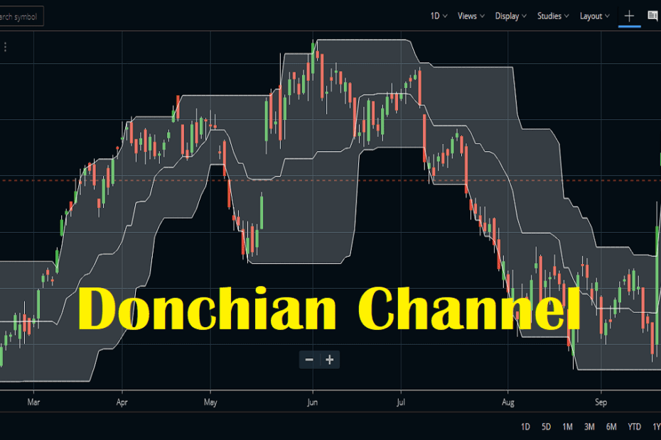 Donchian Channel Indicator Strategy, Calculation, Settings StockManiacs