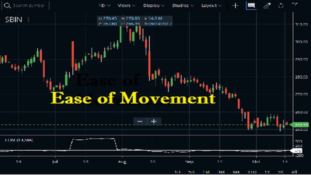 Ease of Movement Indicator in Zerodha Kite