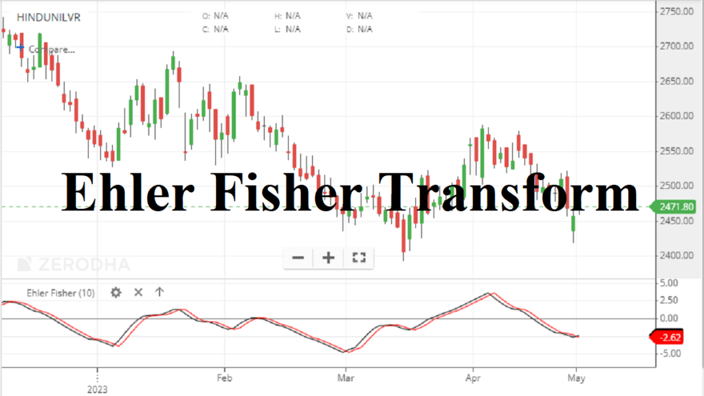 Ehler Fisher Transform Indicator