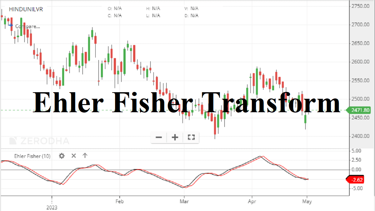 Ehler Fisher Transform Indicator