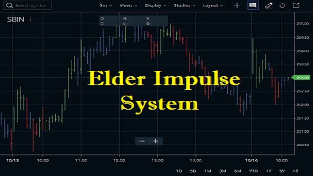 Elder Impulse System Indicator