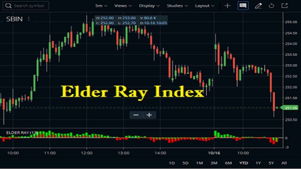 Elder Ray Index Indicator in Zerodha Kite