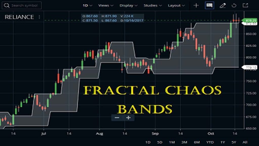 Fractal Chaos Bands Indicator In Zerodha Kite