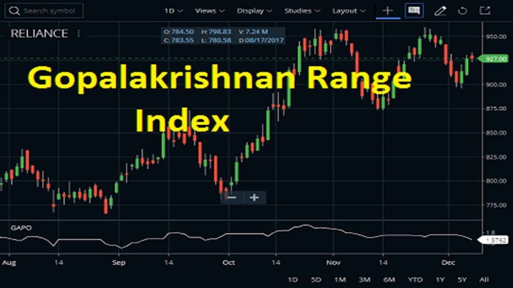 Gopalakrishnan Range Index In Zerodha Kite