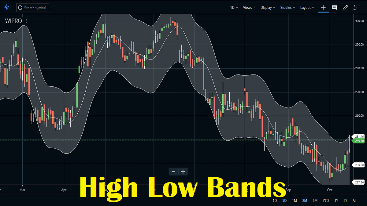 High Low Bands Indicator
