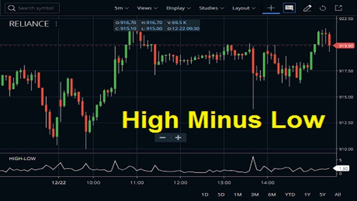 High Minus Low Indicator In Zerodha Kite