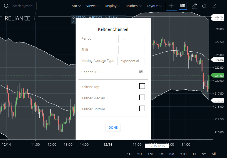 Keltner Channel Indicator Trading Guide StockManiacs