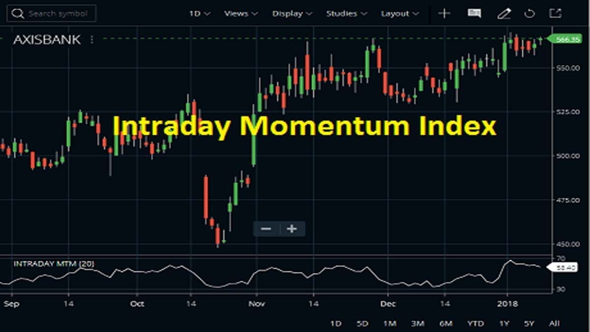 Intraday Momentum Index In Zerodha Kite