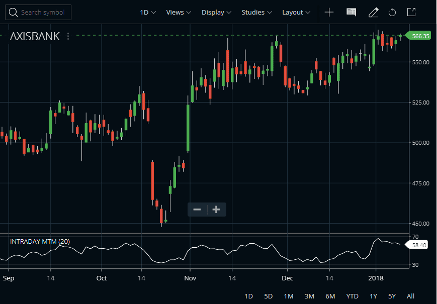 IMI In Zerodha Kite