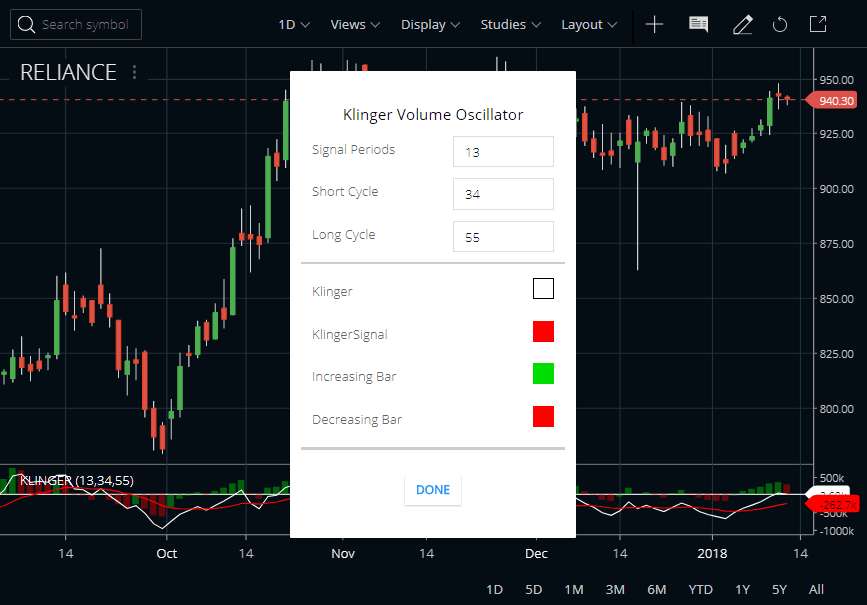 Klinger Volume Oscillator In Zerodha Kite