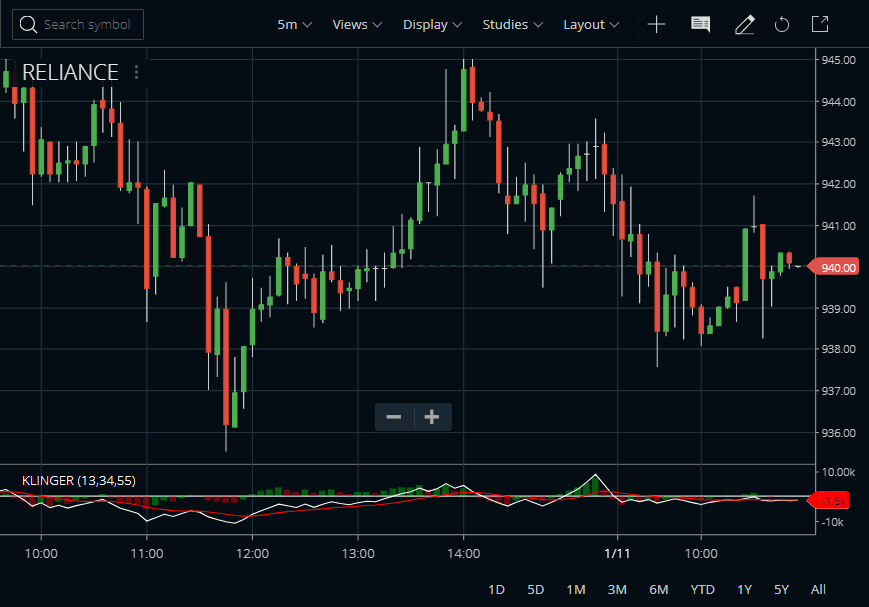 Klinger Volume Oscillator In Zerodha Kite