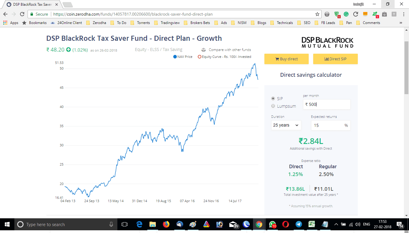 Invest In Mutual Fund Online