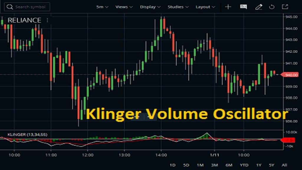 Klinger Volume Oscillator