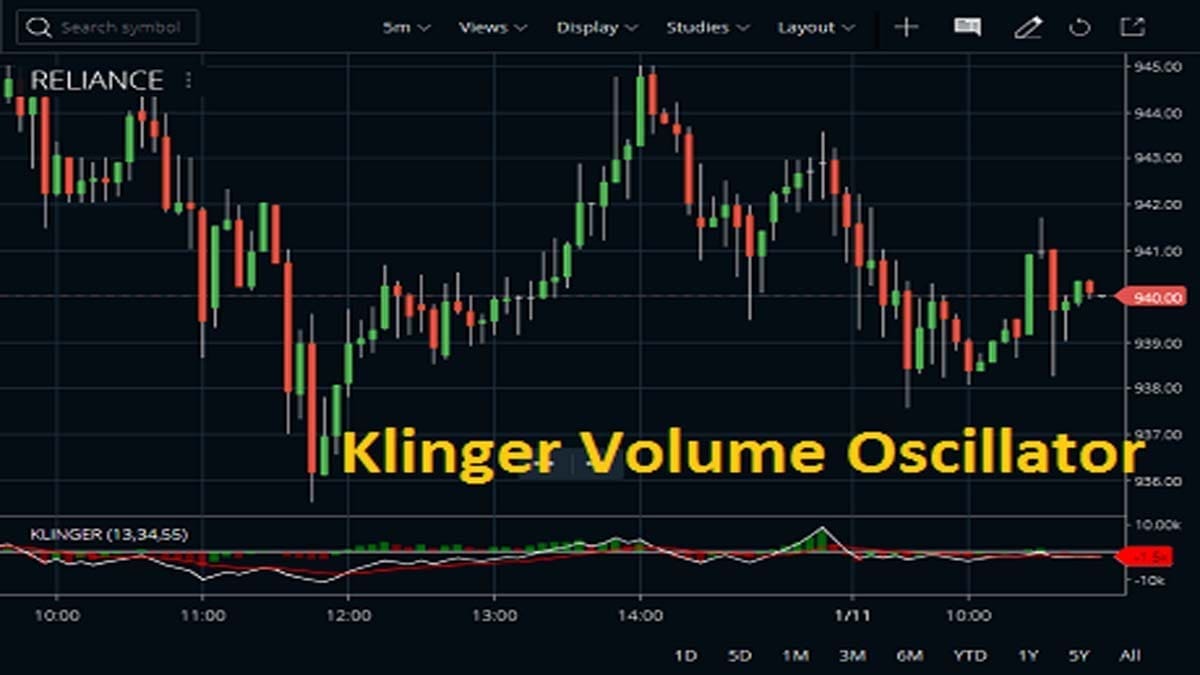 Klinger Volume Oscillator Calculation, Strategy StockManiacs