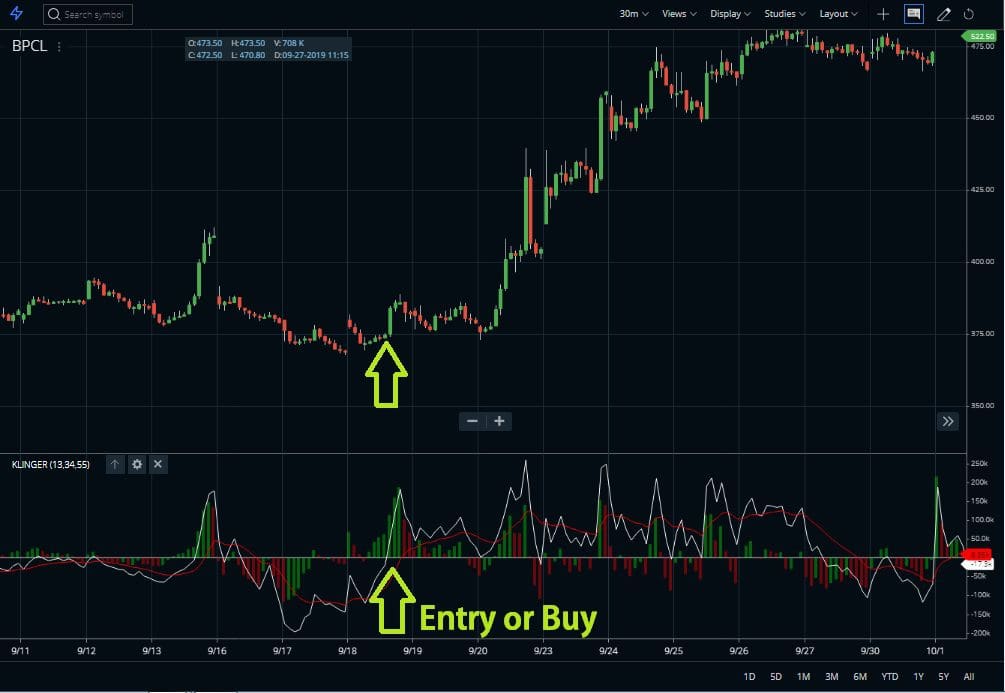 Buy with KVO Indicator