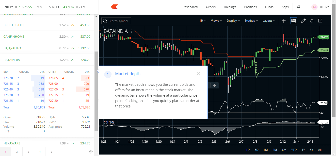 Market Depth