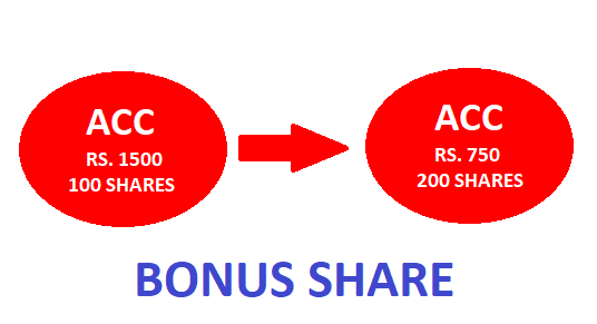 What Is Bonus Share? Meaning and Example