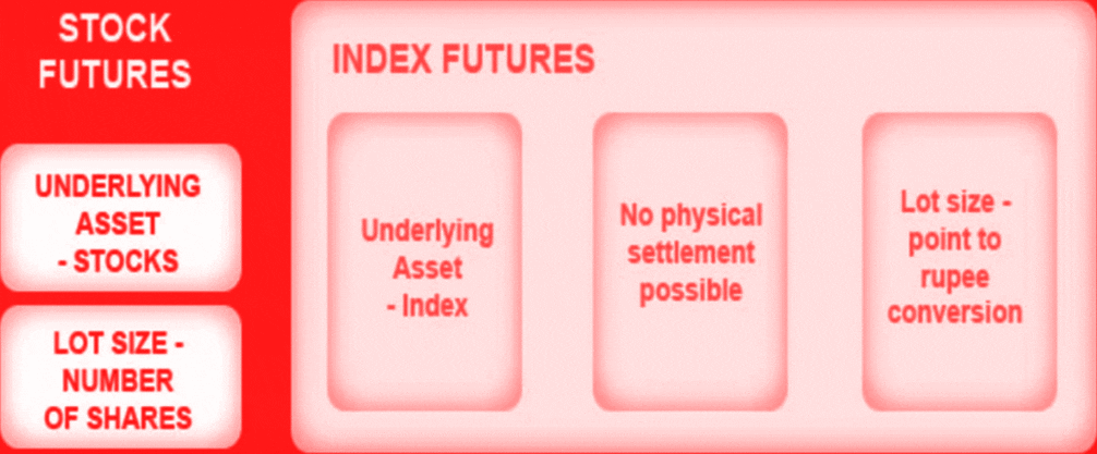 What Is Future Trading