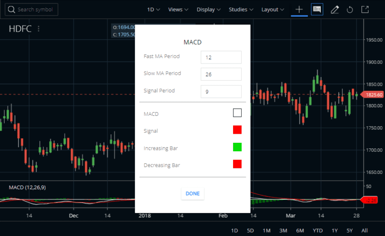 Moving Average Convergence Divergence Macd Indicator Stockmaniacs Moving Average Convergence Divergence Macd Indicator Stockmaniacs