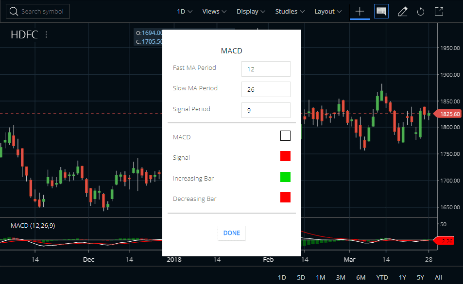 MACD Indicator in Zerodha