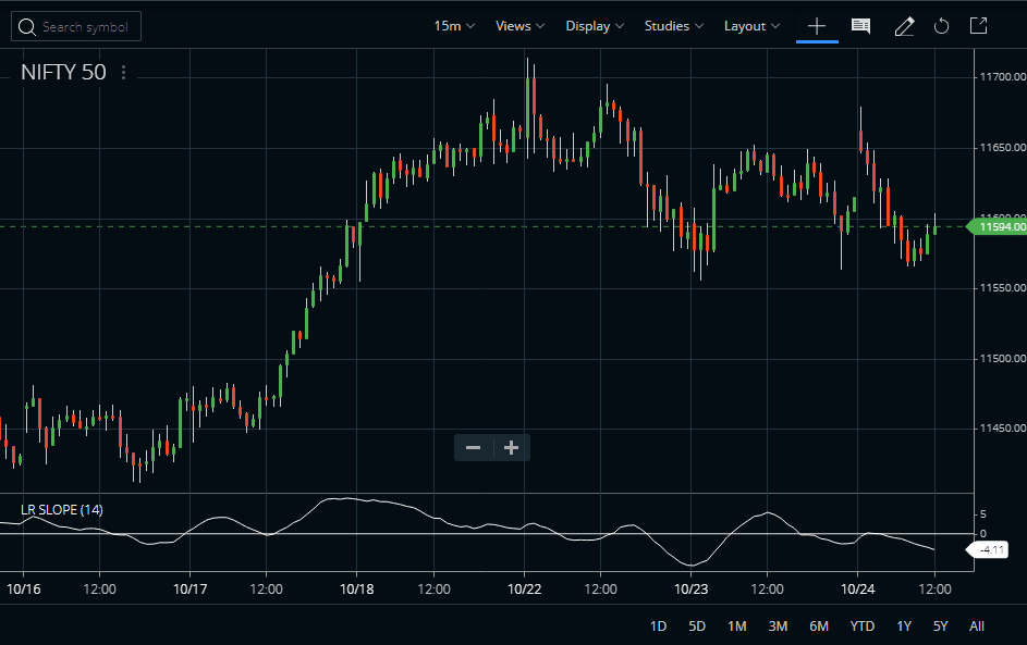 Linear Regression Slope