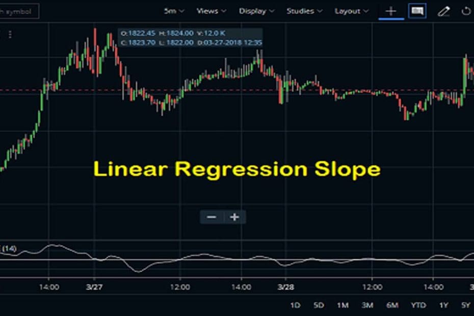 Linear Regression Slope Indicator Formula, Strategy - StockManiacs