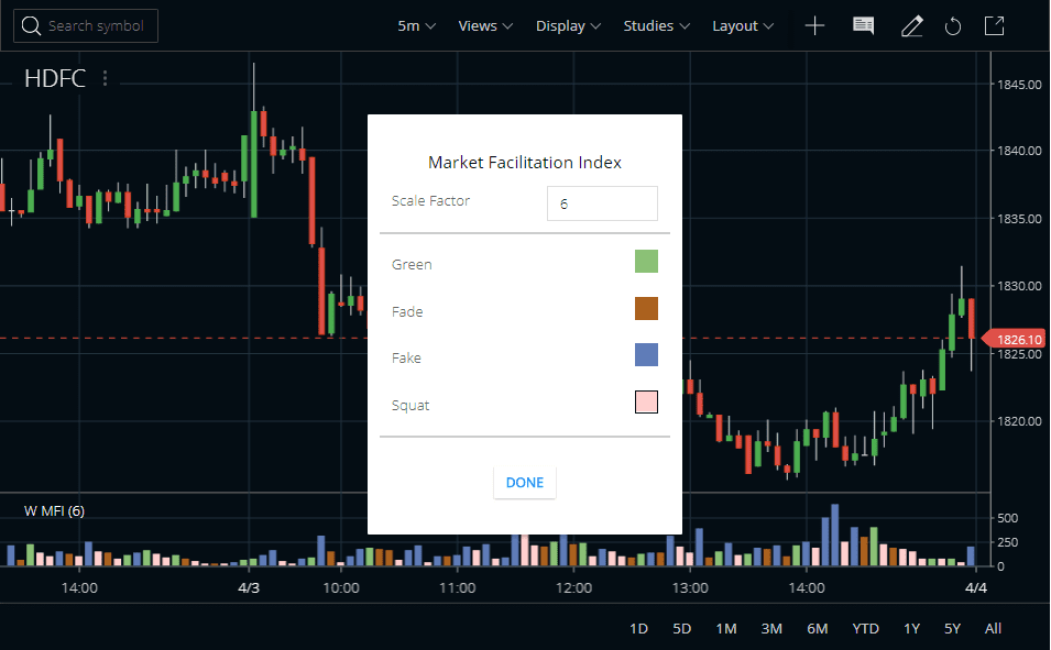 Market Facilitation Index Indicator In Zerodha Kite