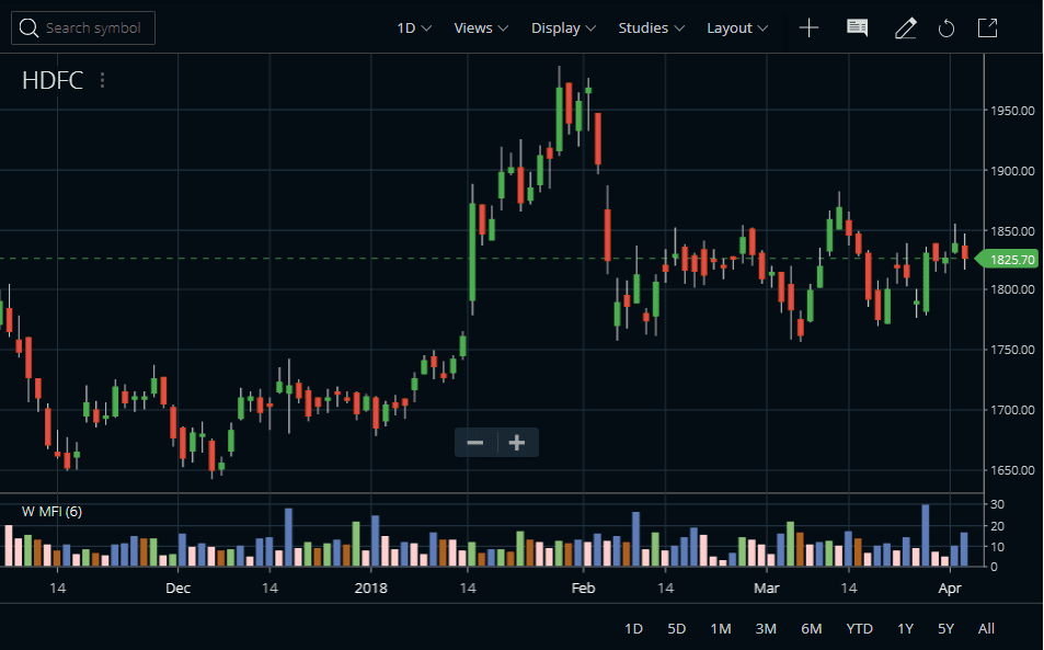 MFI In Zerodha Kite
