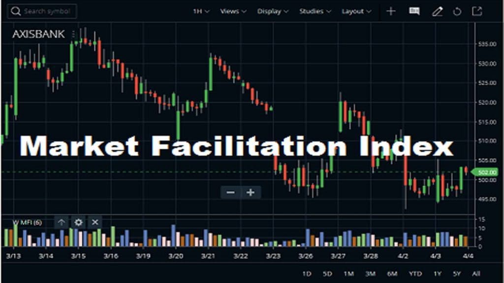 Market Facilitation Index-Indicator In Zerodha Kite3