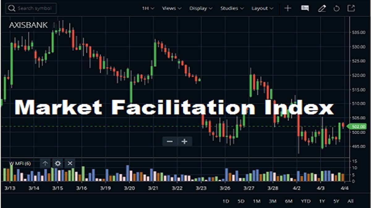 Market Facilitation Index-Indicator In Zerodha Kite3