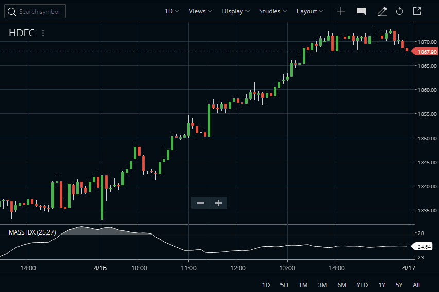 The MI Indicator on Zerodha