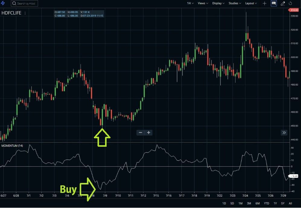Momentum Indicator In Zerodha Kite