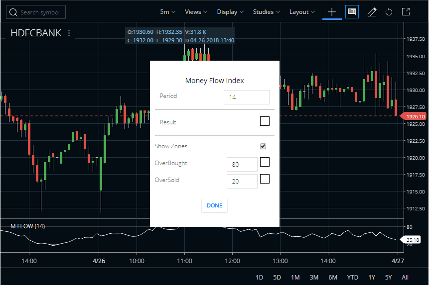 Money Flow Index In Zerodha Kite