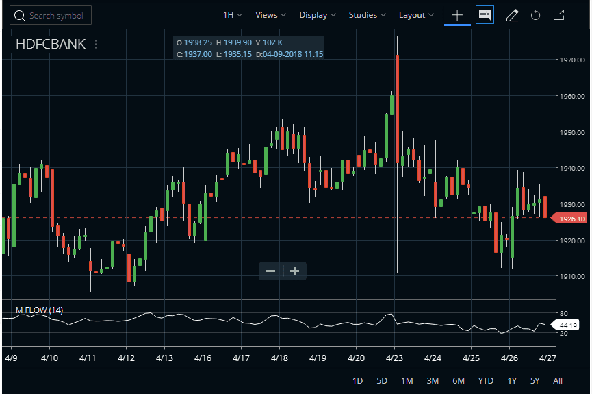MFI in Zerodha Kite