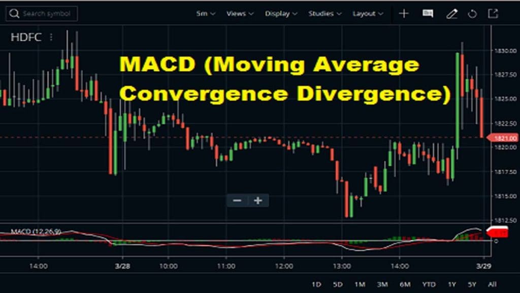 Moving Average Convergence-Divergence In Zerodha Kite2