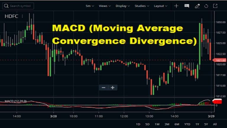 Moving Average Convergence Divergence: MACD Indicator
