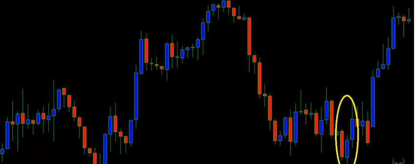 3 inside up candlestick