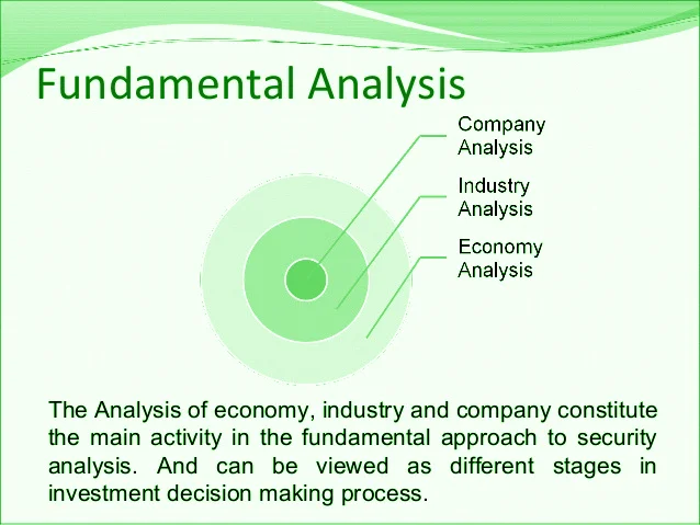 Basics of stock market