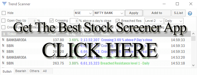 Open Account in Fyers