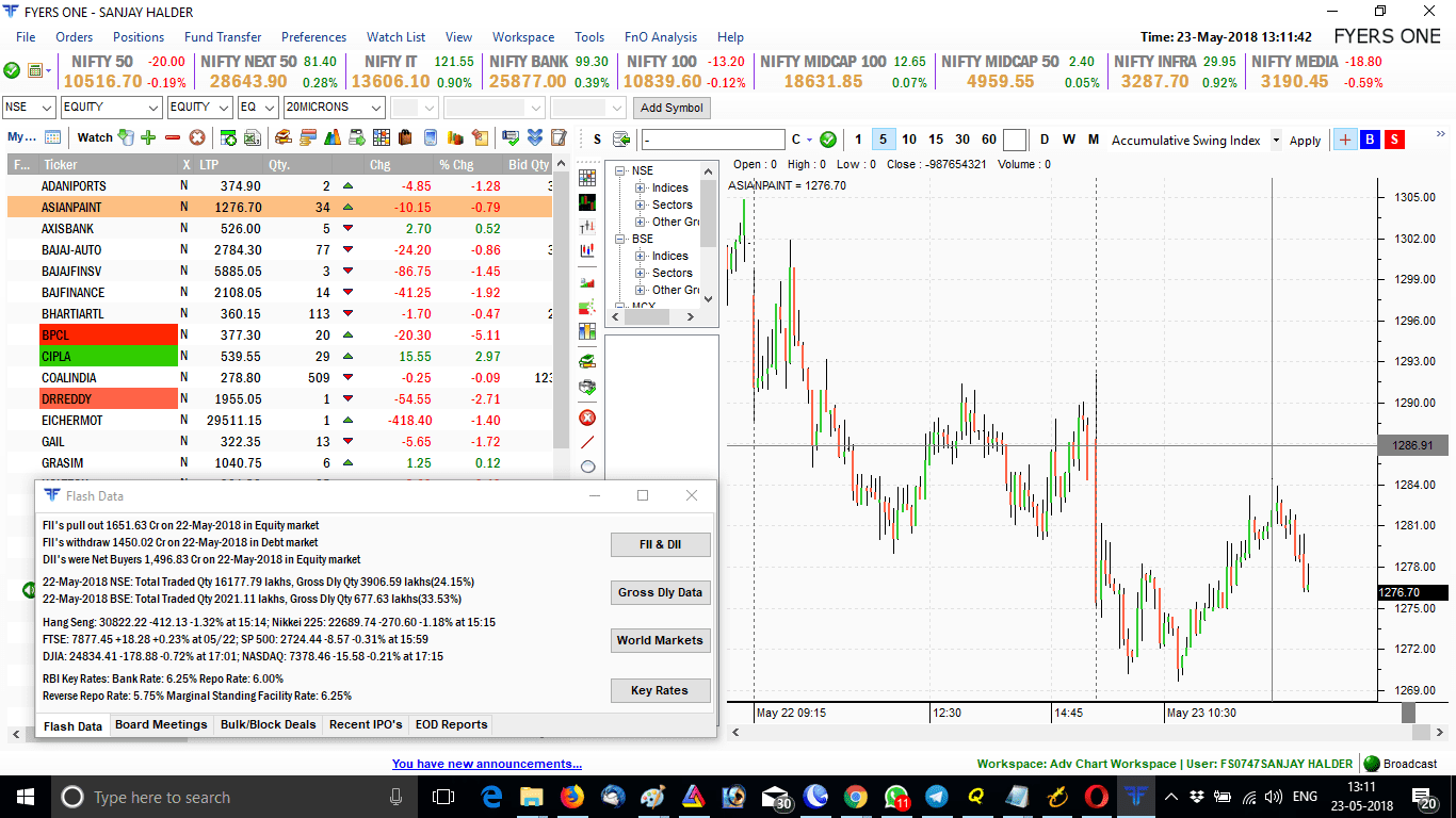 Fyers One Chart and Intraday Screener App